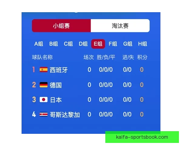 世界杯竞猜胜负平台最新玩法解析与实用投注技巧全指南