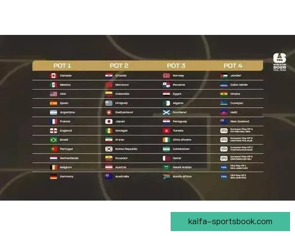 美加墨世界杯赛前赔率分析及冠军热门球队全预测