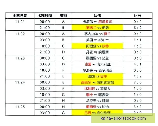 燃爆世界杯竞猜入口，一站式畅享精彩赛事互动体验