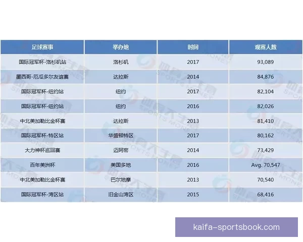 美加墨世界杯预测：分析热门球队表现与赛程前瞻