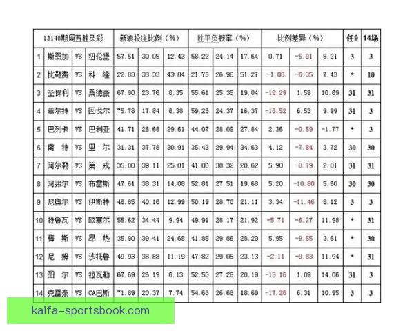 世界杯竞猜赔率平台全面解析及热门赛事投注策略指南